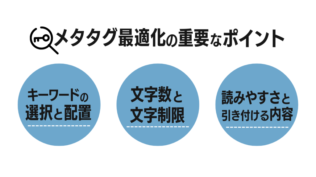 メタタグ最適化の重要なポイントのタイトルで３つの円の中にポイントがそれぞれ書かれている画像