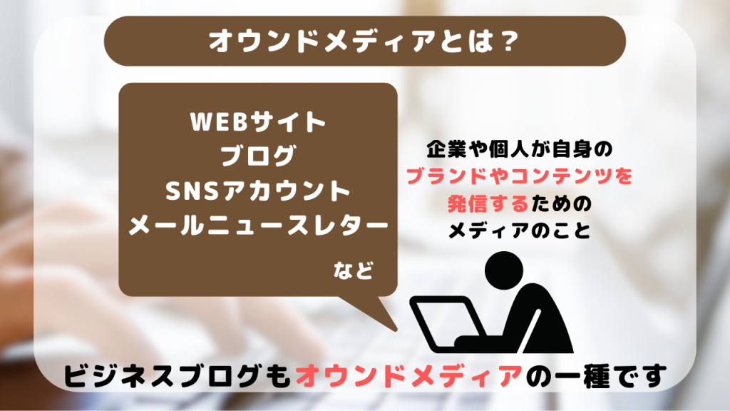 オウンドメディアの例がいくつか吹き出しから出ている画像
オウンドメディアとは？
WEBサイト・ブログ・SNSアカウント・メールニュースレターなど
企業や個人が自身のブランドやコンテンツを発信するためのメディアのこと