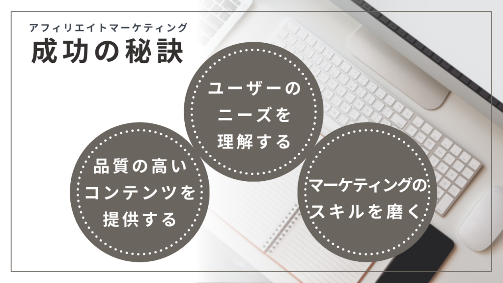 アフィリエイトマーケティング成功の秘訣について円の中に具体例が書かれている