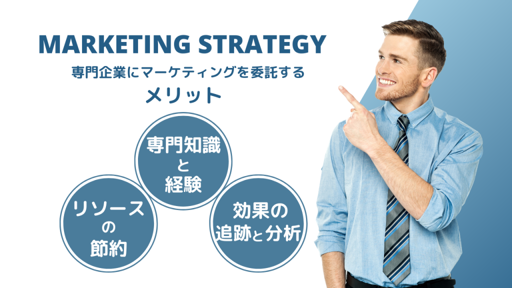 男性が指を割いている方向にはMARKETING STRATEGYの文字とその下に３つのメリットが書かれている画像