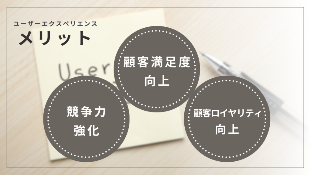 ユーザーエクスペリエンスのメリットが３つの円の中に書かれている画像