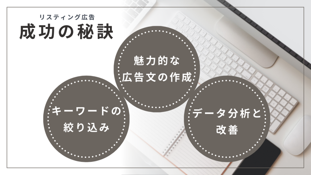 リスティング広告の成功の秘訣として３つの円の中に具体例が書いてある