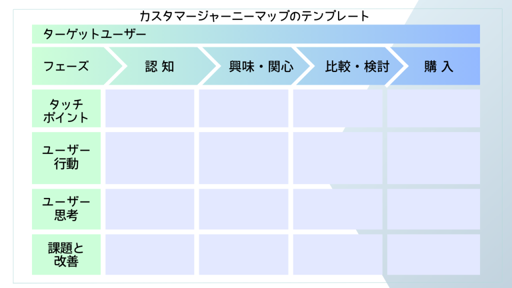 カスタマージャーニーマップのテンプレート
