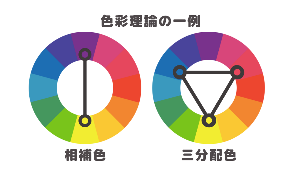 色彩理論の一例
相補色と三分配色の画像
