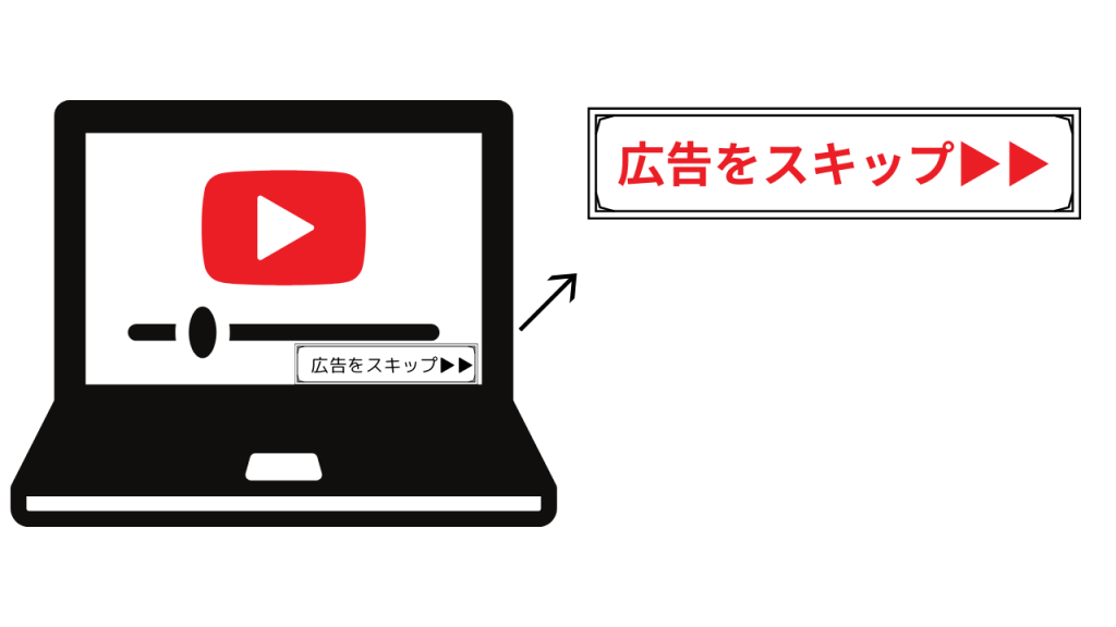 左側にノートパソコンのデスクトップがYouTubeの再生になっているグラフィック画像がある。その画像のデスクトップの右下に広告をスキップと書いており、右側に大きく拡大されている。